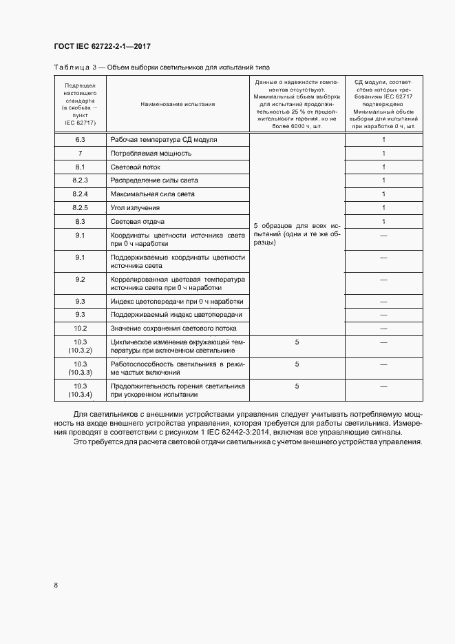  IEC 62722-2-1-2017.  12