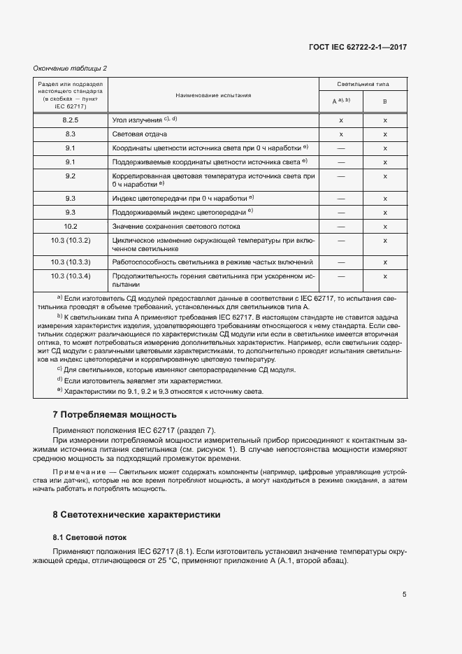  IEC 62722-2-1-2017.  9