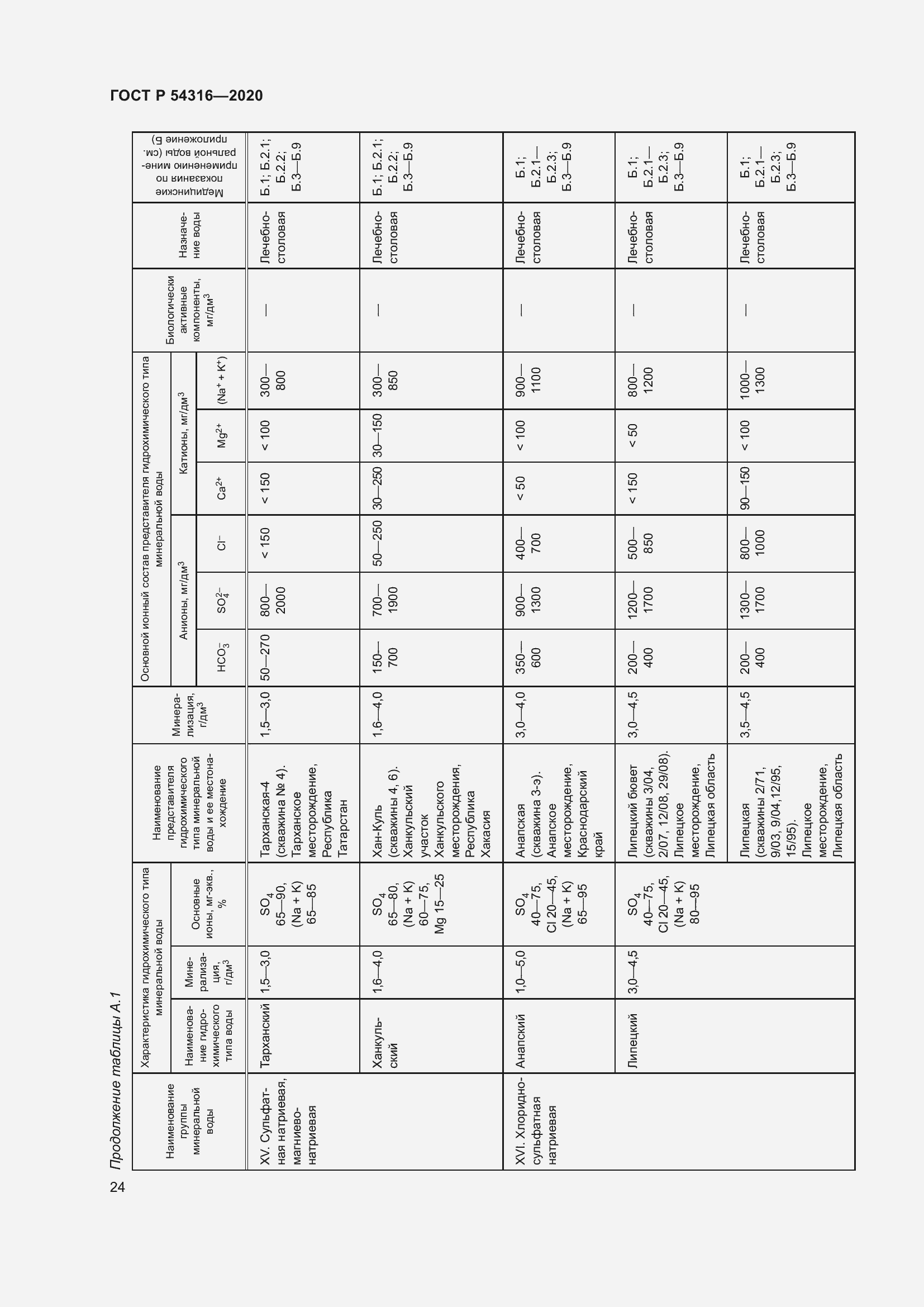 ���� � 54316-2020. �������� 28