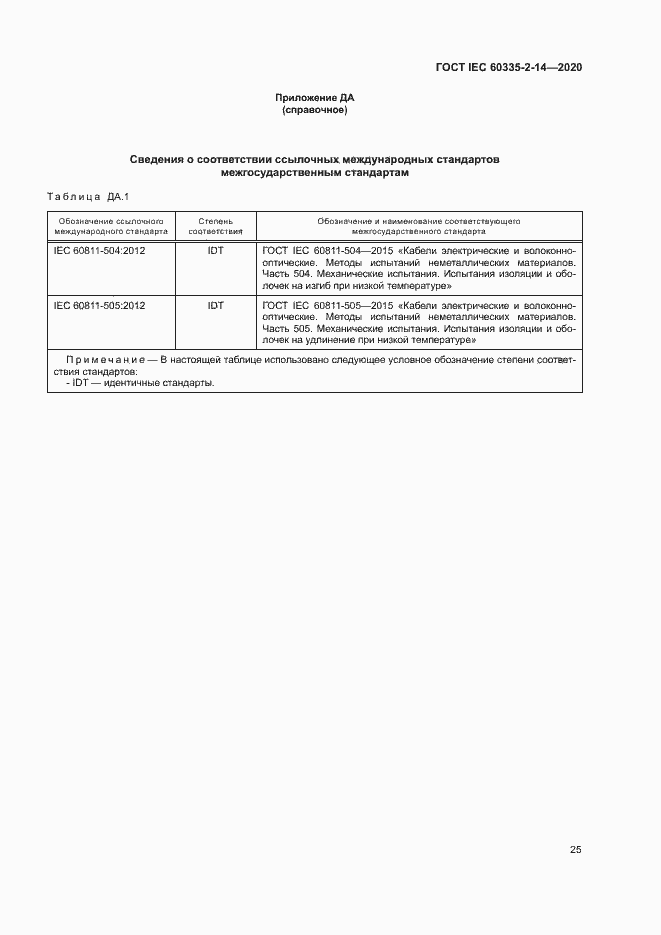 ���� IEC 60335-2-14-2020. �������� 31