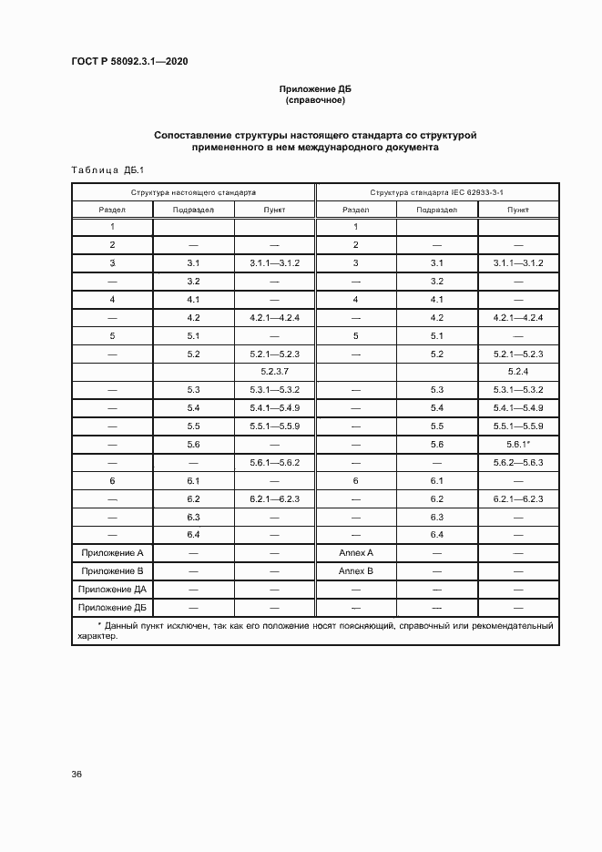 ���� � 58092.3.1-2020. �������� 41