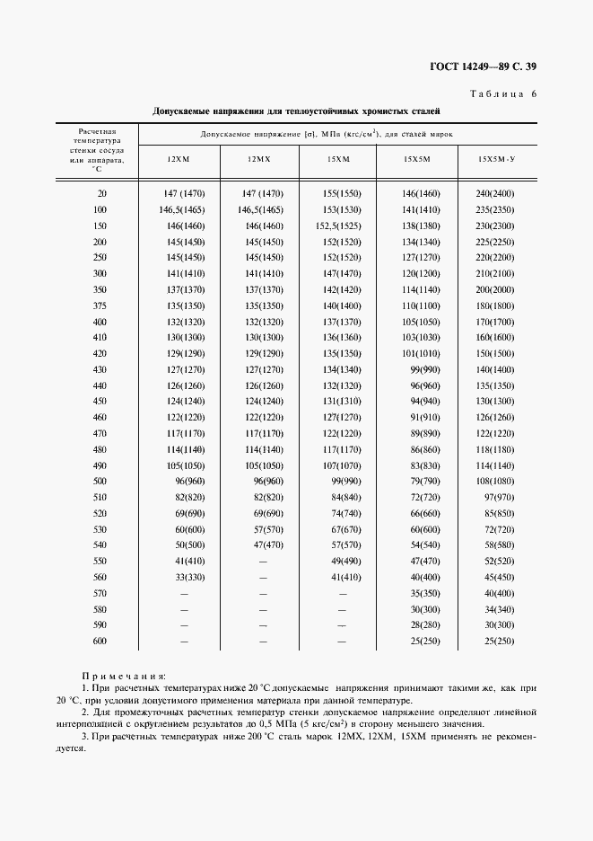  14249-89.  41