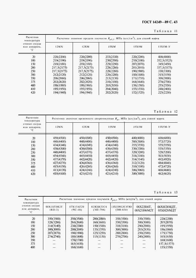  14249-89.  45