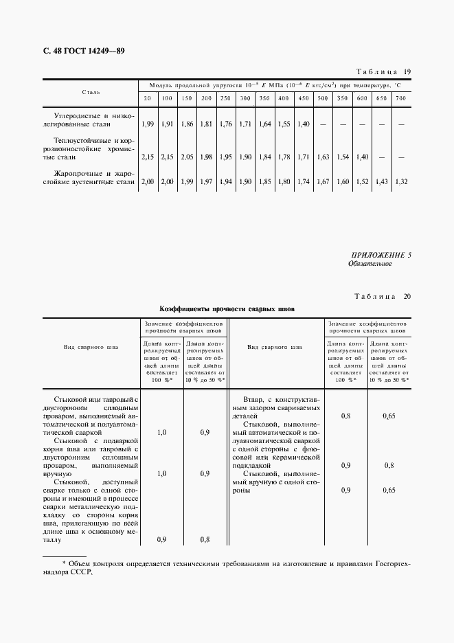  14249-89.  50