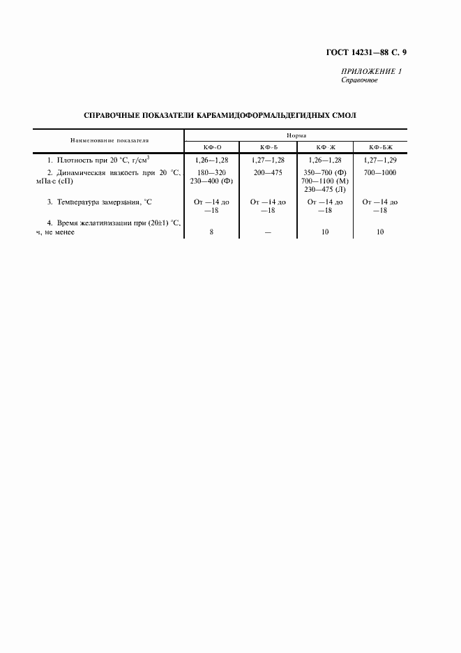 ���� 14231-88. �������� 10