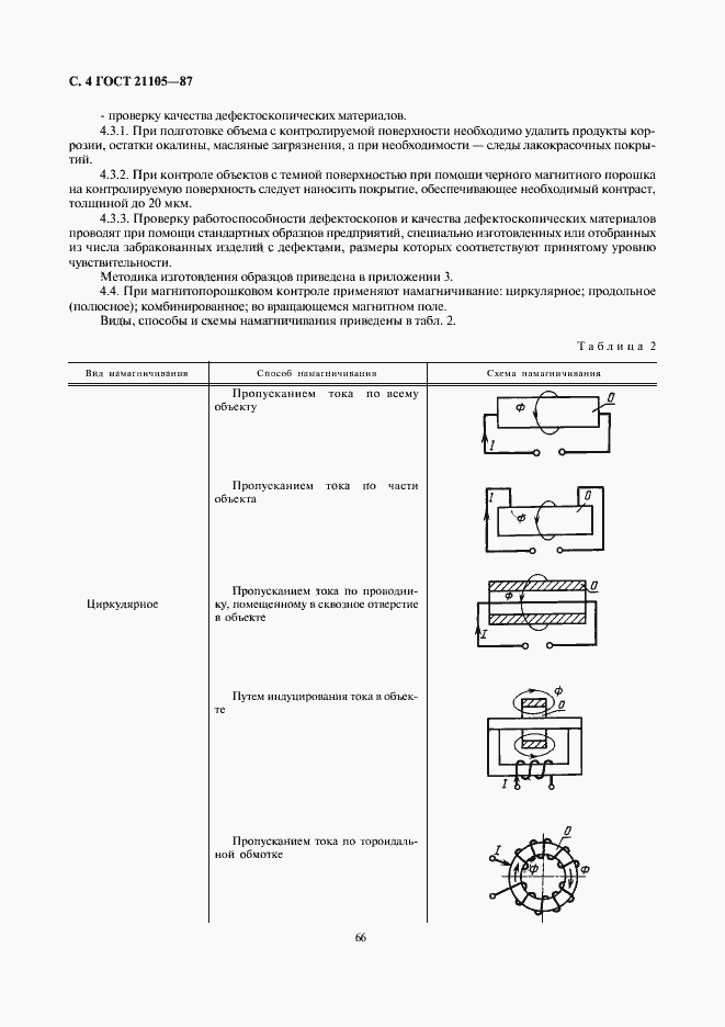 ���� 21105-87. �������� 4