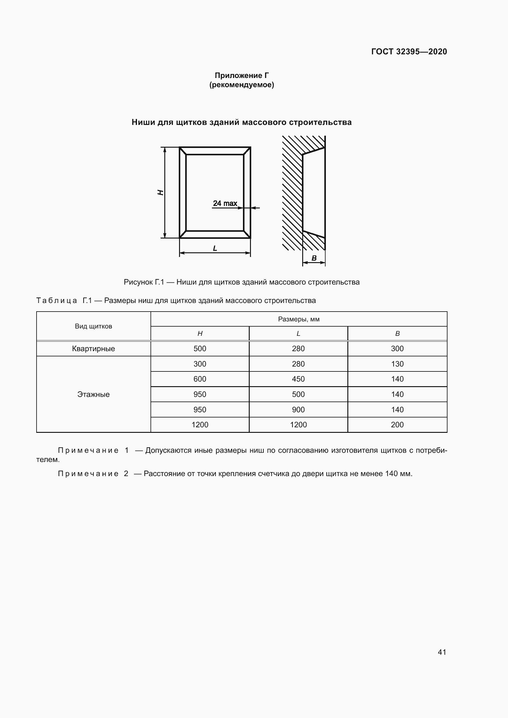  32395-2020.  46