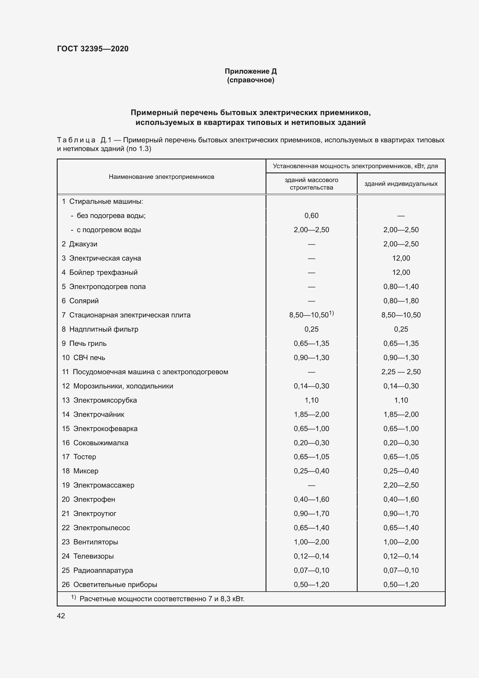  32395-2020.  47