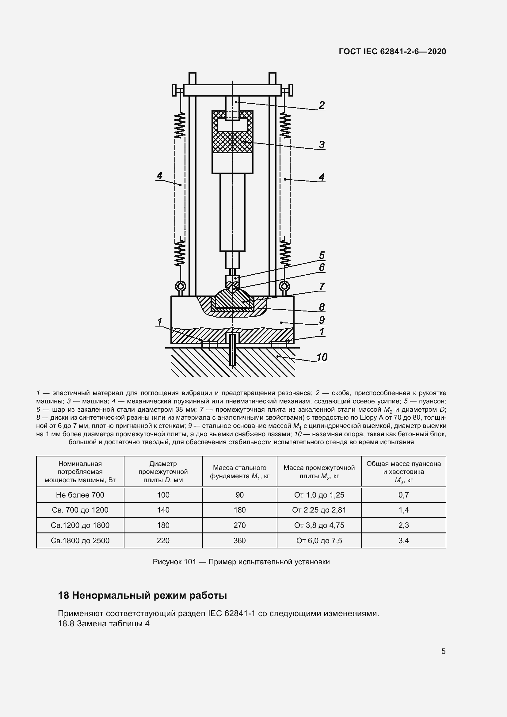  IEC 62841-2-6-2020.  12