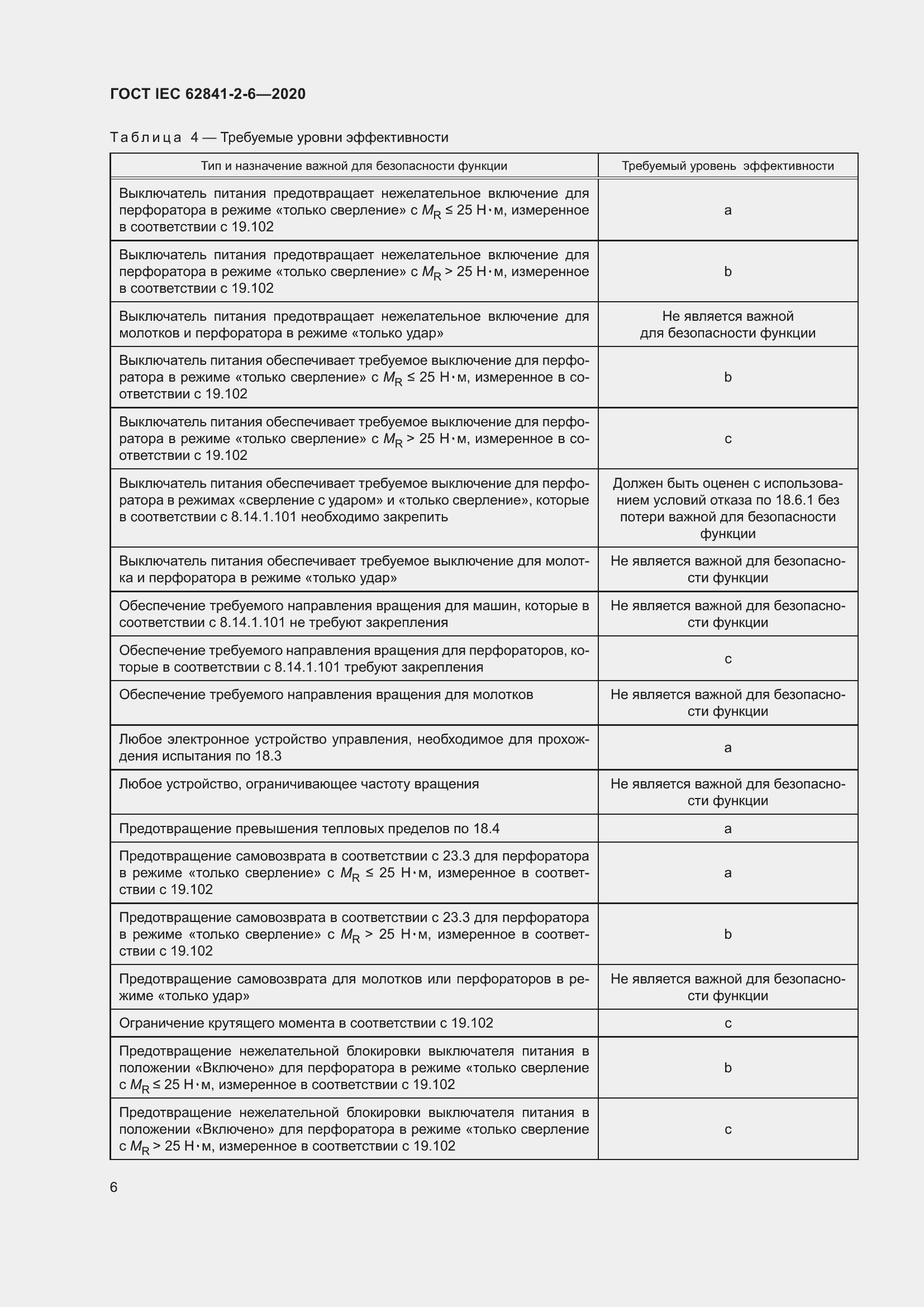  IEC 62841-2-6-2020.  13