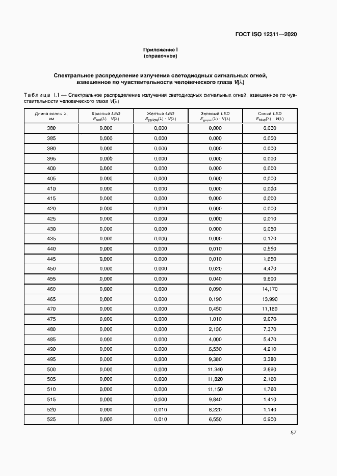 ���� ISO 12311-2020. �������� 62
