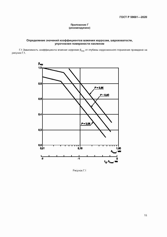 ���� � 59001-2020. �������� 19