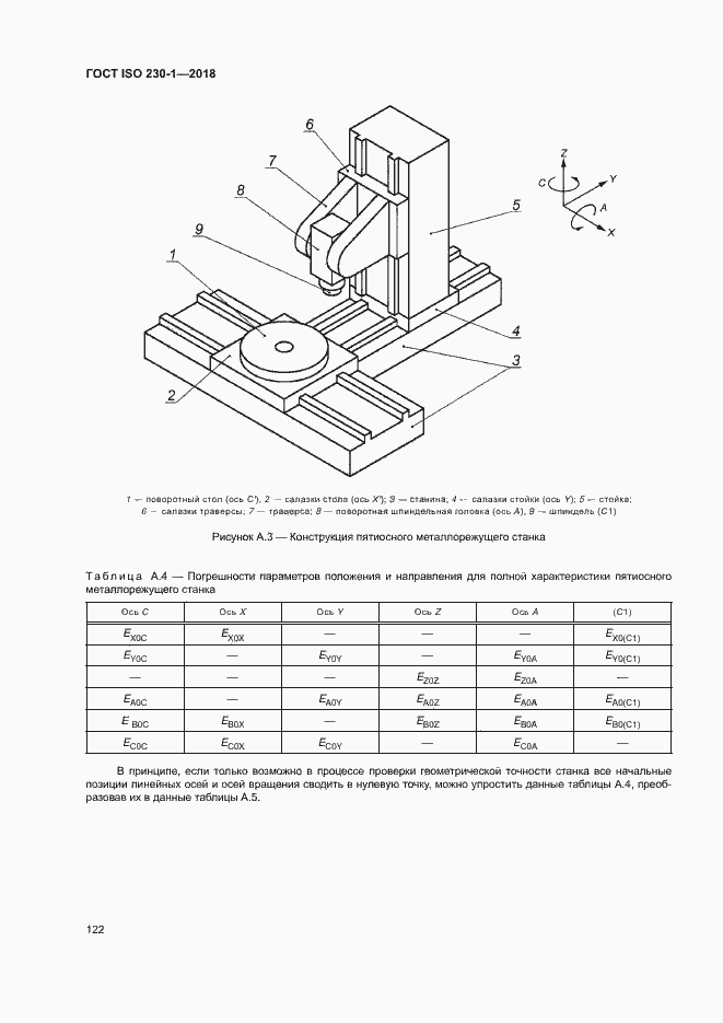 ���� ISO 230-1-2018. �������� 127