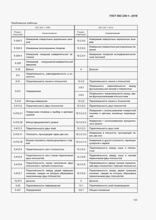 ���� ISO 230-1-2018. �������� 138