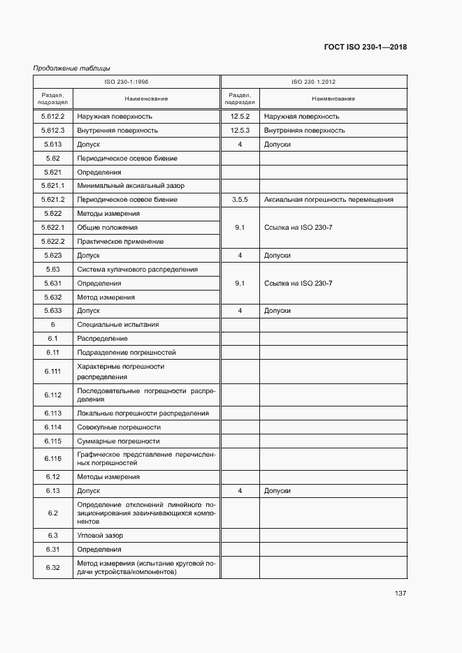 ���� ISO 230-1-2018. �������� 142