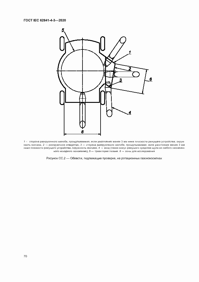 ���� IEC 62841-4-3-2020. �������� 75