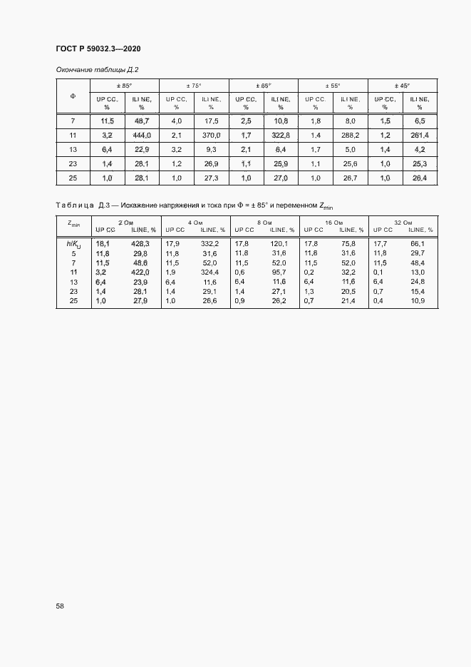 ���� � 59032.3-2020. �������� 61