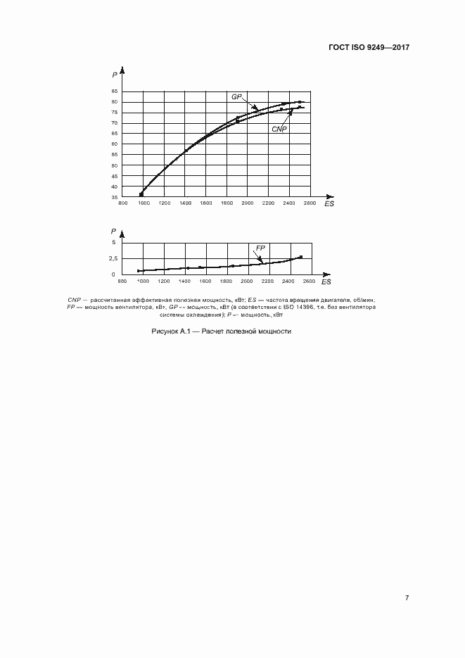 ���� ISO 9249-2017. �������� 11