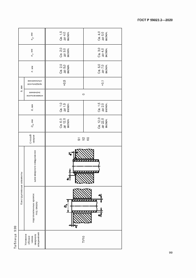   59023.2-2020.  103