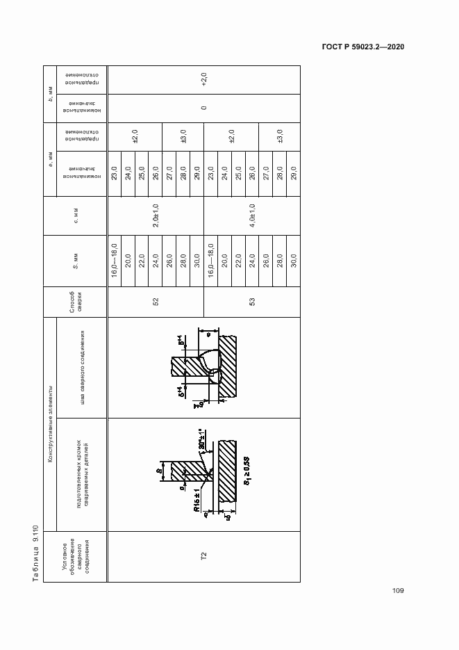   59023.2-2020.  113