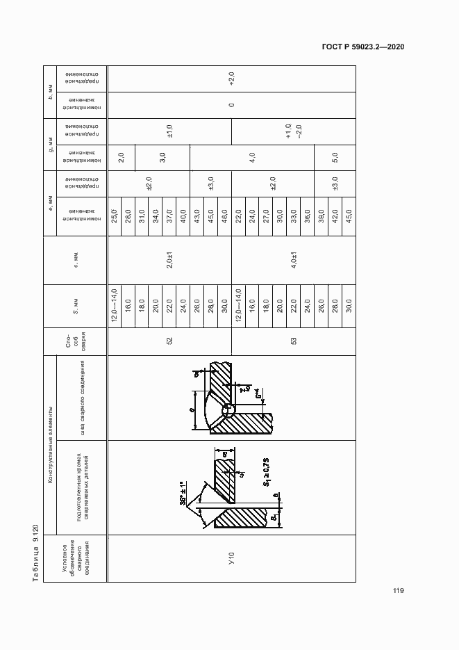   59023.2-2020.  123