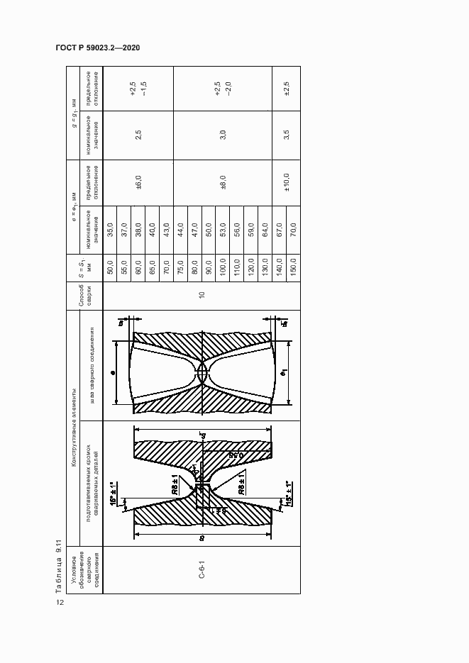   59023.2-2020.  16