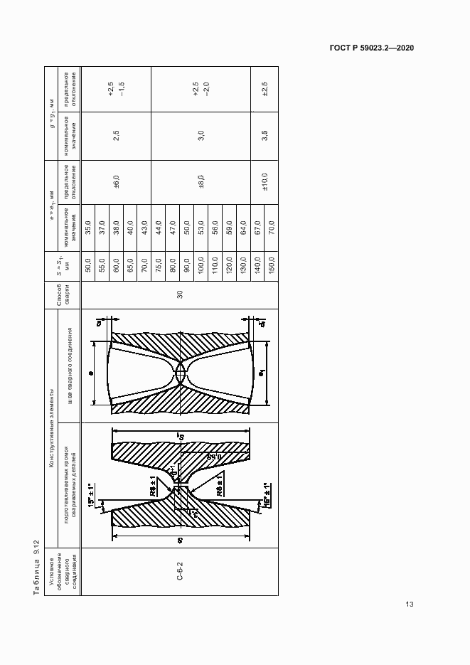   59023.2-2020.  17