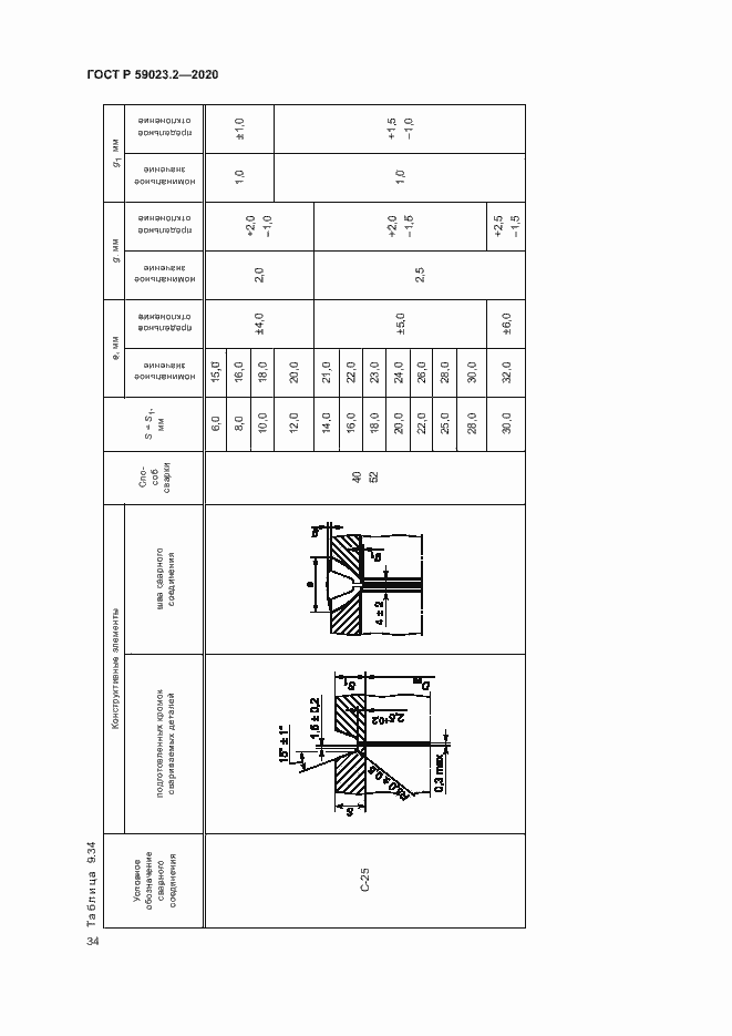   59023.2-2020.  38