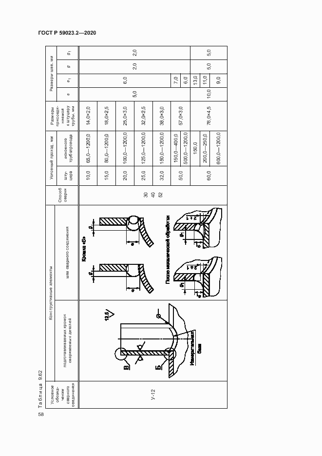   59023.2-2020.  62