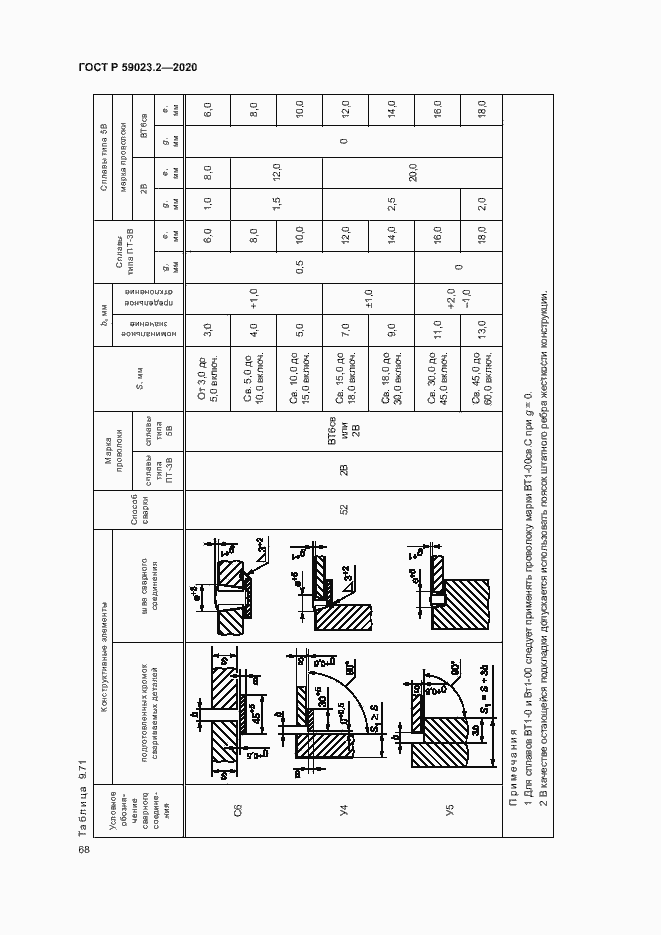   59023.2-2020.  72