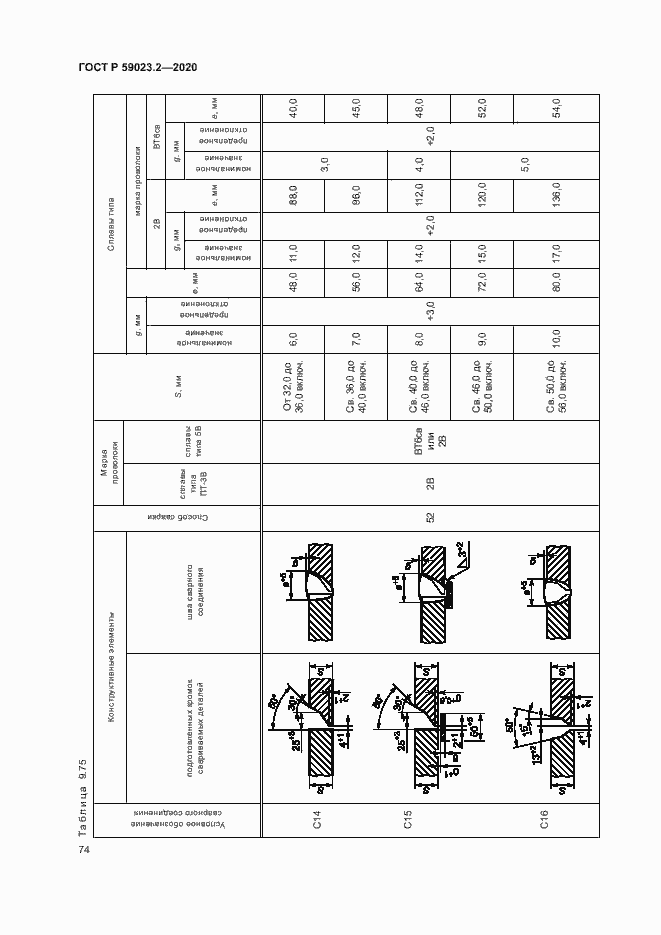   59023.2-2020.  78