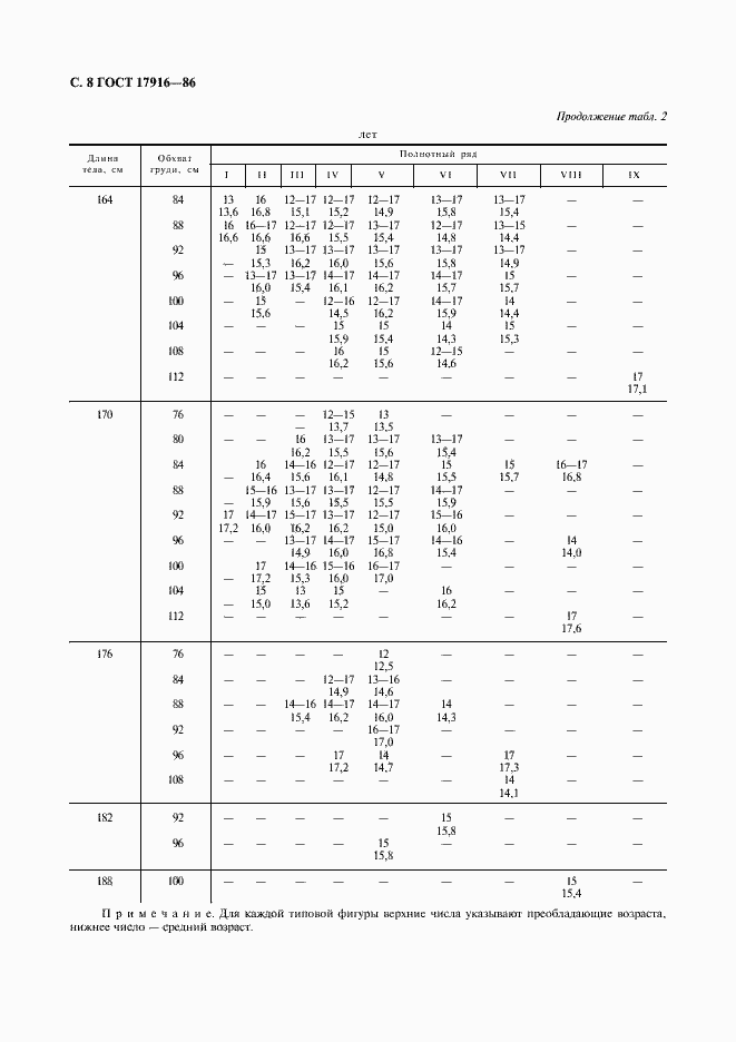 ���� 17916-86. �������� 9