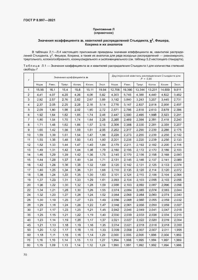 ���� � 8.997-2021. �������� 74