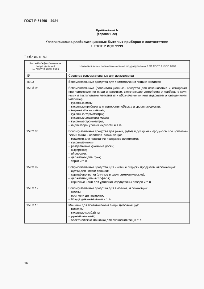���� � 51265-2021. �������� 19