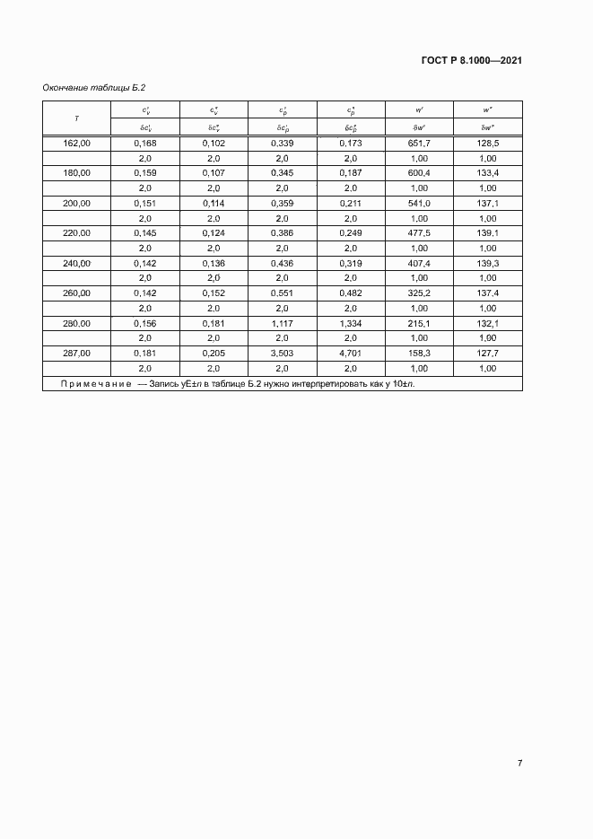 ���� � 8.1000-2021. �������� 10