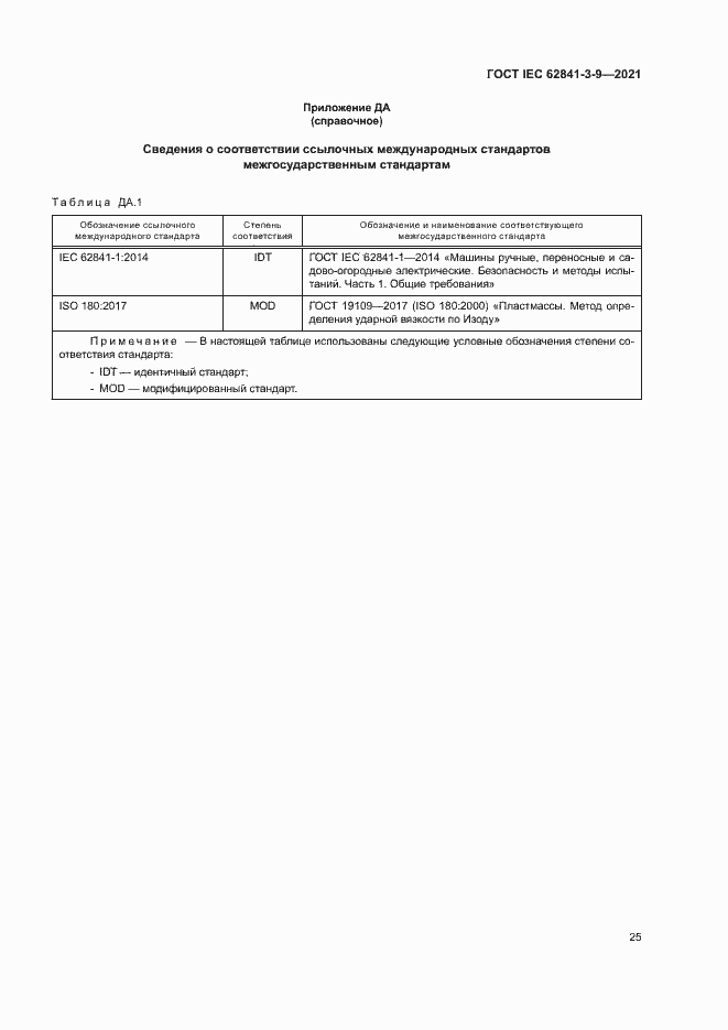  IEC 62841-3-9-2021.  30