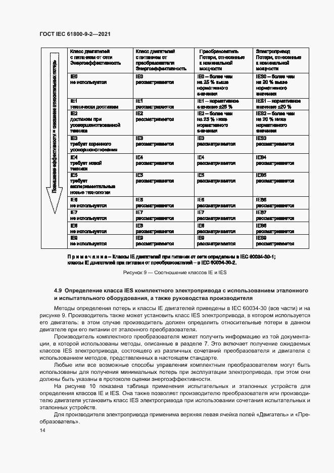  IEC 61800-9-2-2021.  21