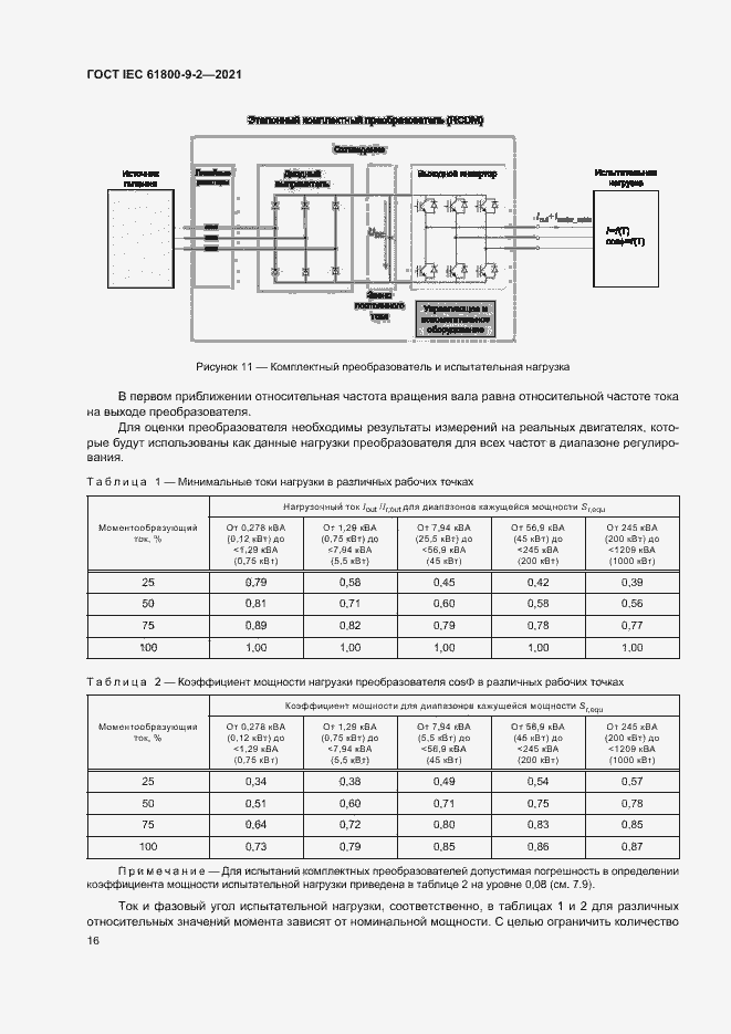  IEC 61800-9-2-2021.  23