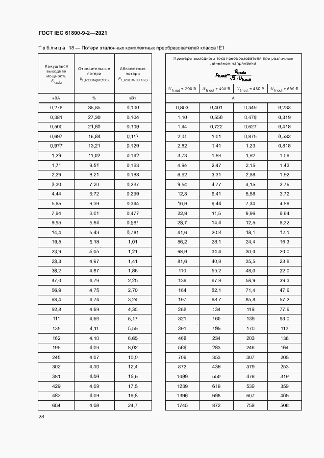  IEC 61800-9-2-2021.  35