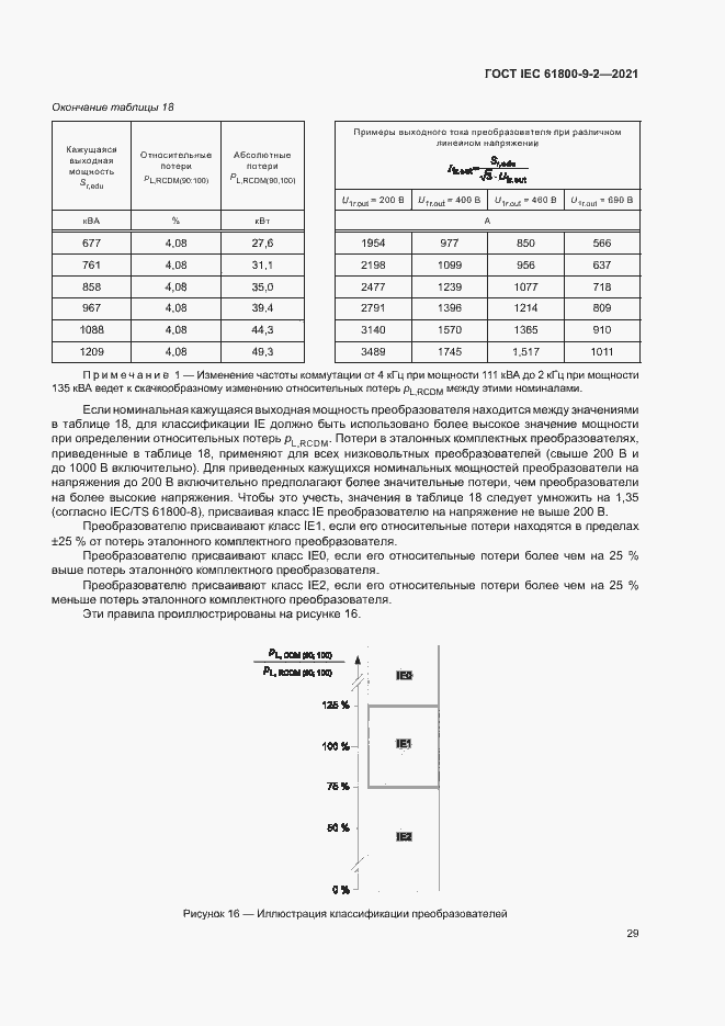  IEC 61800-9-2-2021.  36