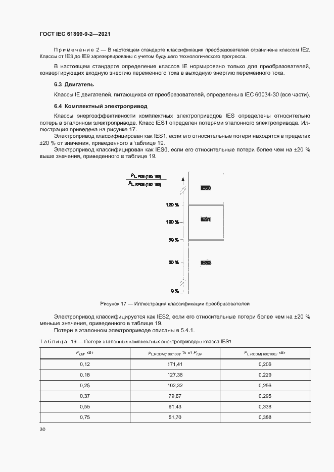  IEC 61800-9-2-2021.  37