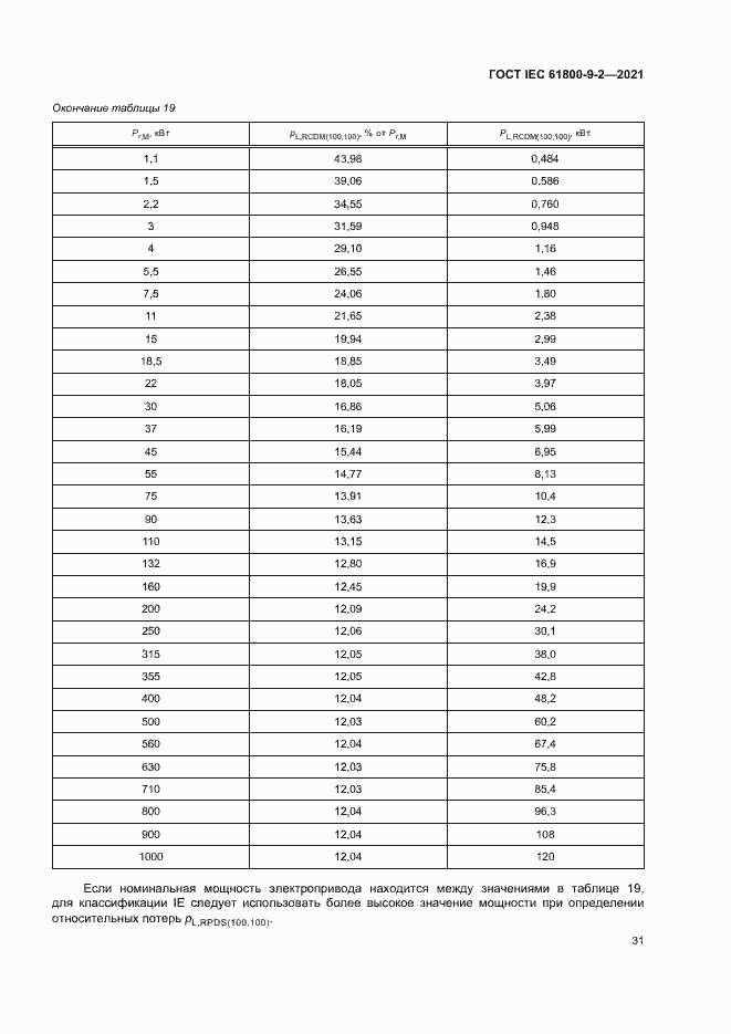  IEC 61800-9-2-2021.  38