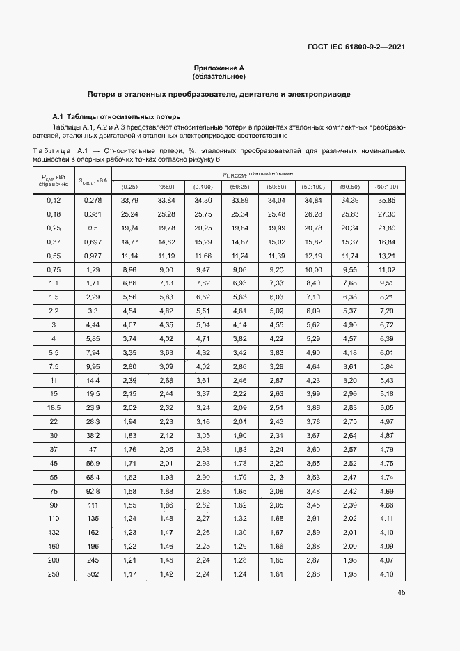  IEC 61800-9-2-2021.  52