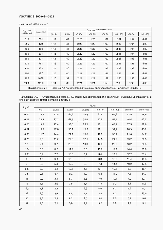  IEC 61800-9-2-2021.  53