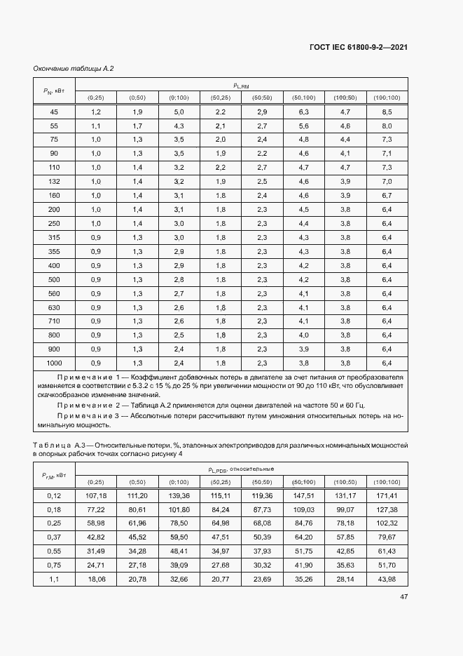  IEC 61800-9-2-2021.  54