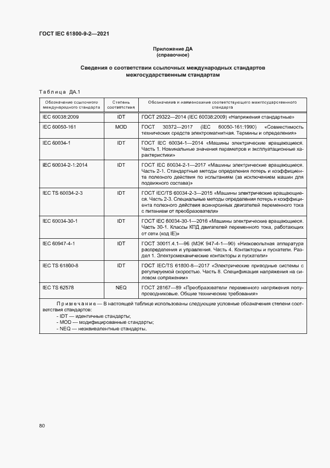  IEC 61800-9-2-2021.  87