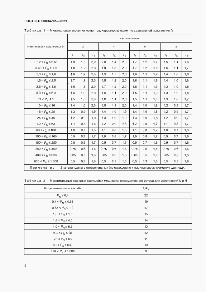 ���� IEC 60034-12-2021. �������� 11