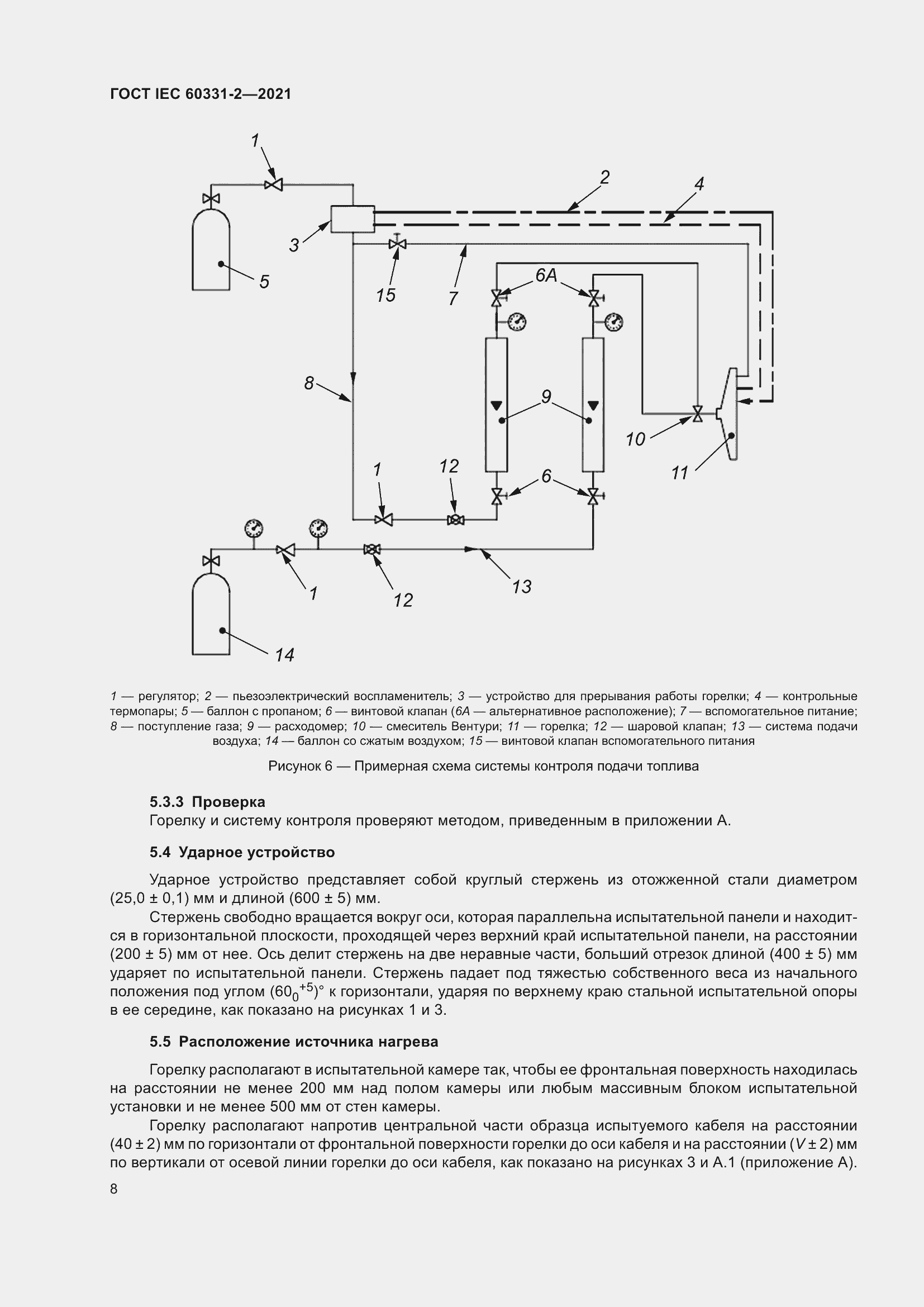 ���� IEC 60331-2-2021. �������� 15