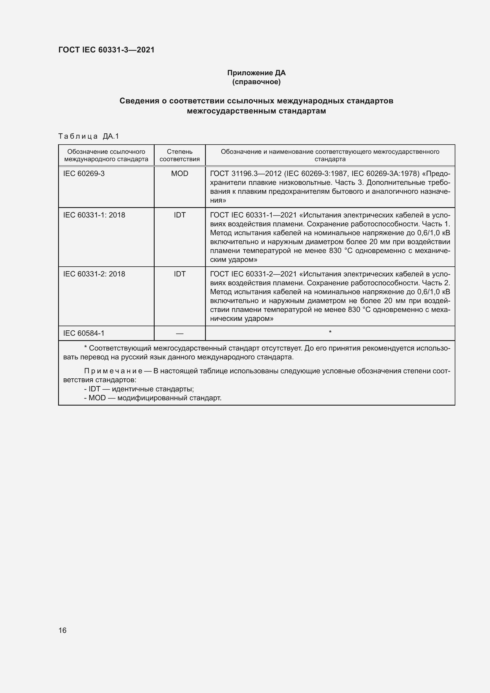���� IEC 60331-3-2021. �������� 23