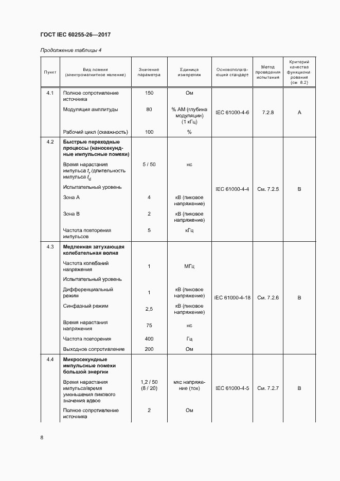 ���� IEC 60255-26-2017. �������� 13